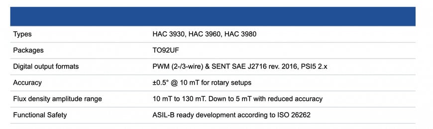 TDK provides its stray-field robust 3D HAL position sensors now with integrated decoupling capacitors